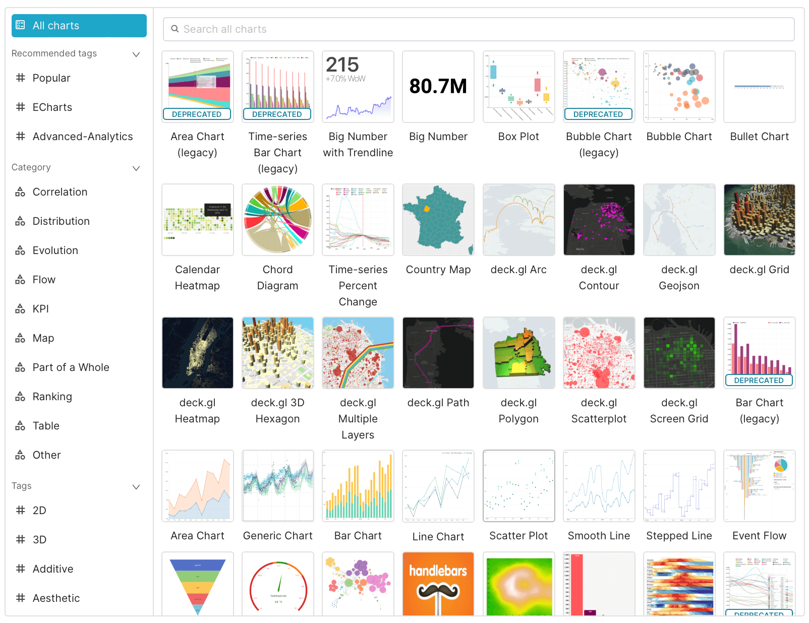 Capture d'écran du tableau de bord Apache Superset affichant une multitude de graphiques et visualisations de données, incluant des graphiques en barres, secteurs, lignes, cartes, tableaux et autres types de visualisations interactives.
