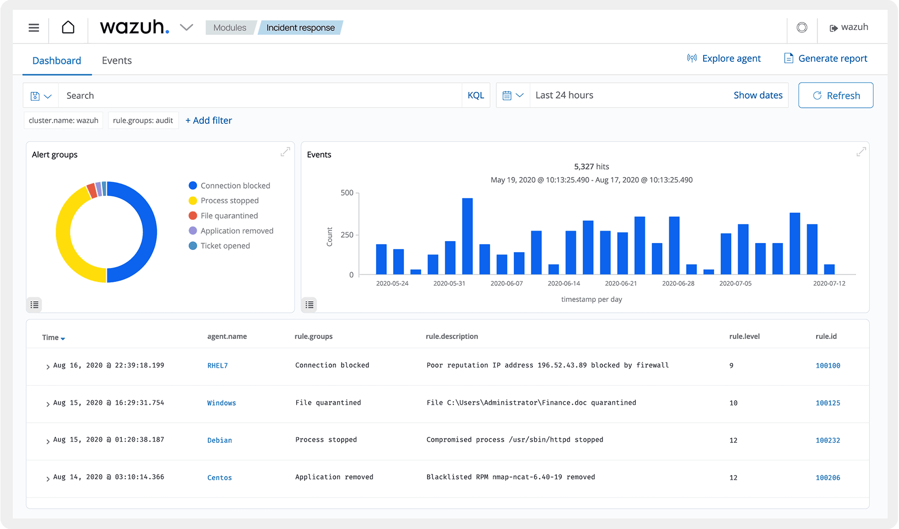 Tableau de bord Wazuh XDR affichant divers points de données, permettant une analyse claire et efficace des informations de sécurité et de surveillance des systèmes.